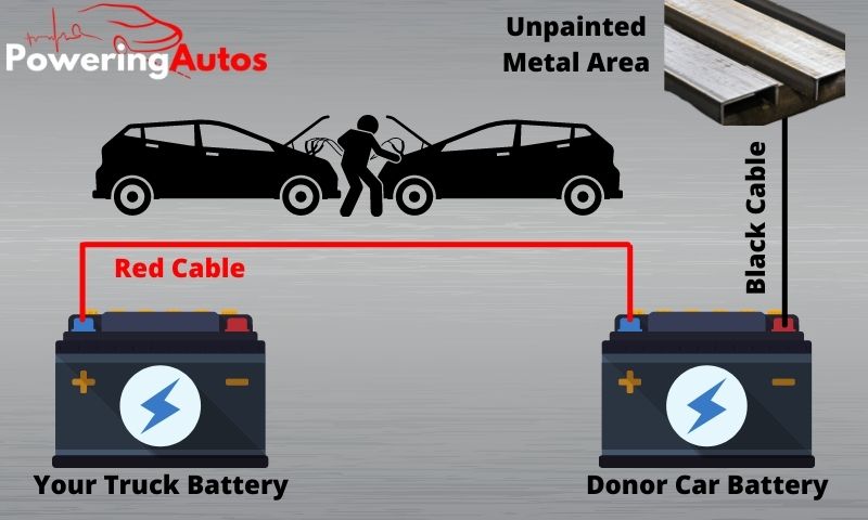 How to Jump Start a Truck with a Car?