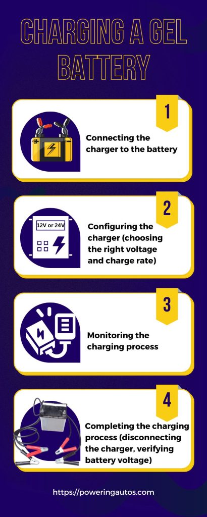 Step-by-Step Guide to Charging a Gel Battery